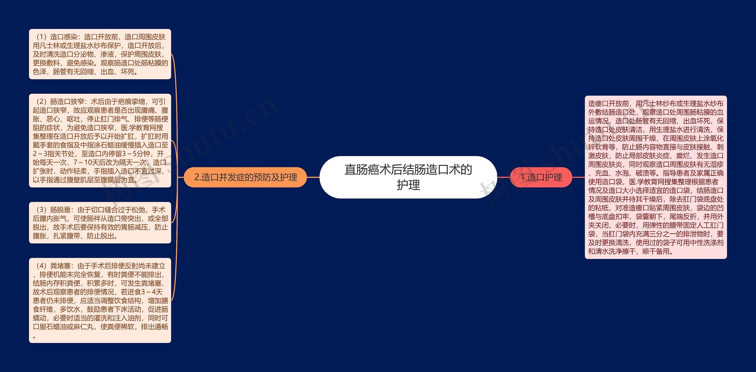 直肠癌术后结肠造口术的护理 直肠癌术后结肠造口术的护理