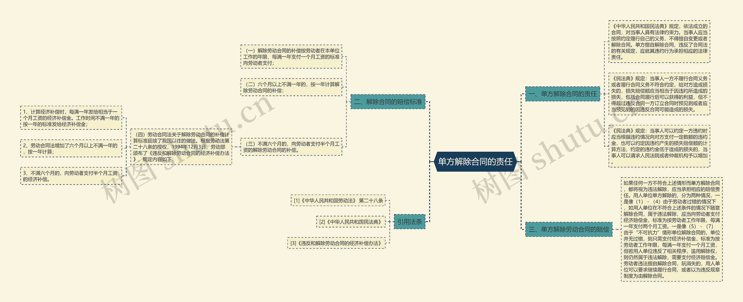 单方解除合同的责任