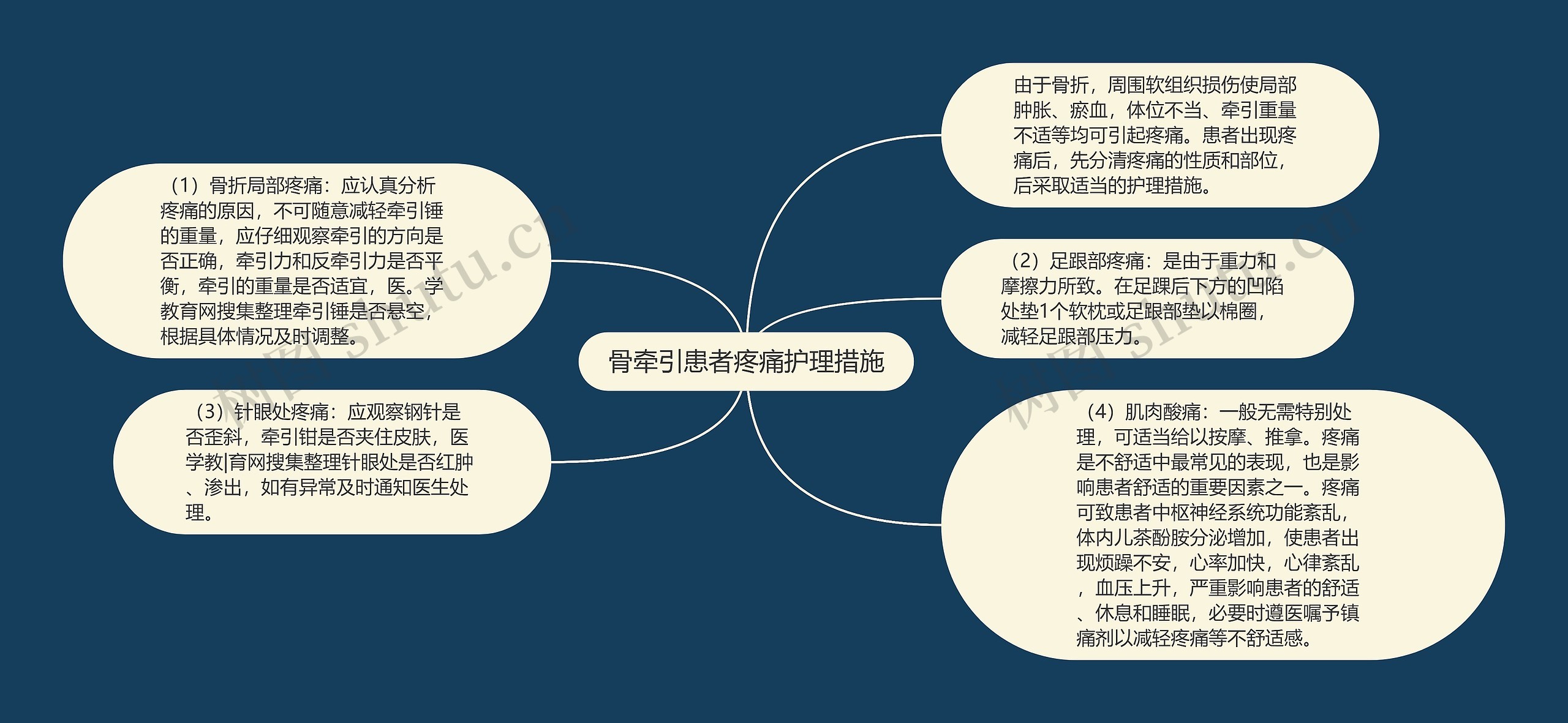 骨牵引患者疼痛护理措施