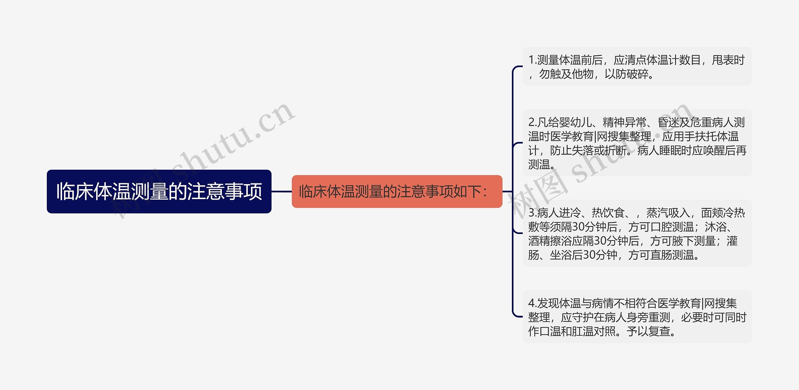 临床体温测量的注意事项思维导图