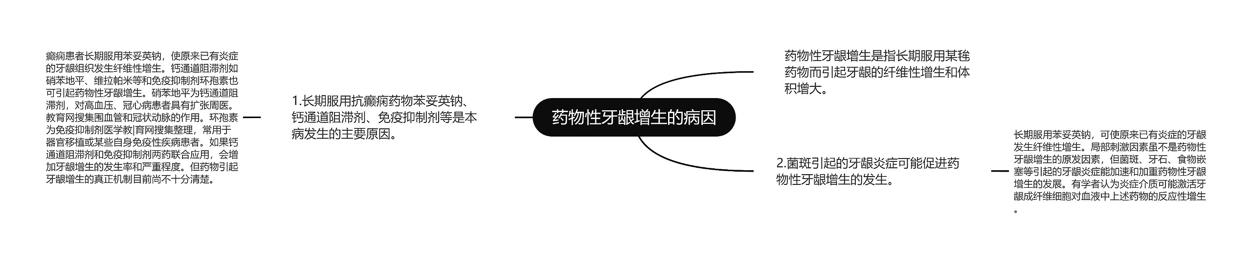 药物性牙龈增生的病因 药物性牙龈增生的病因