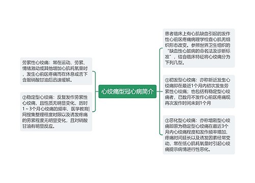 心绞痛型冠心病简介