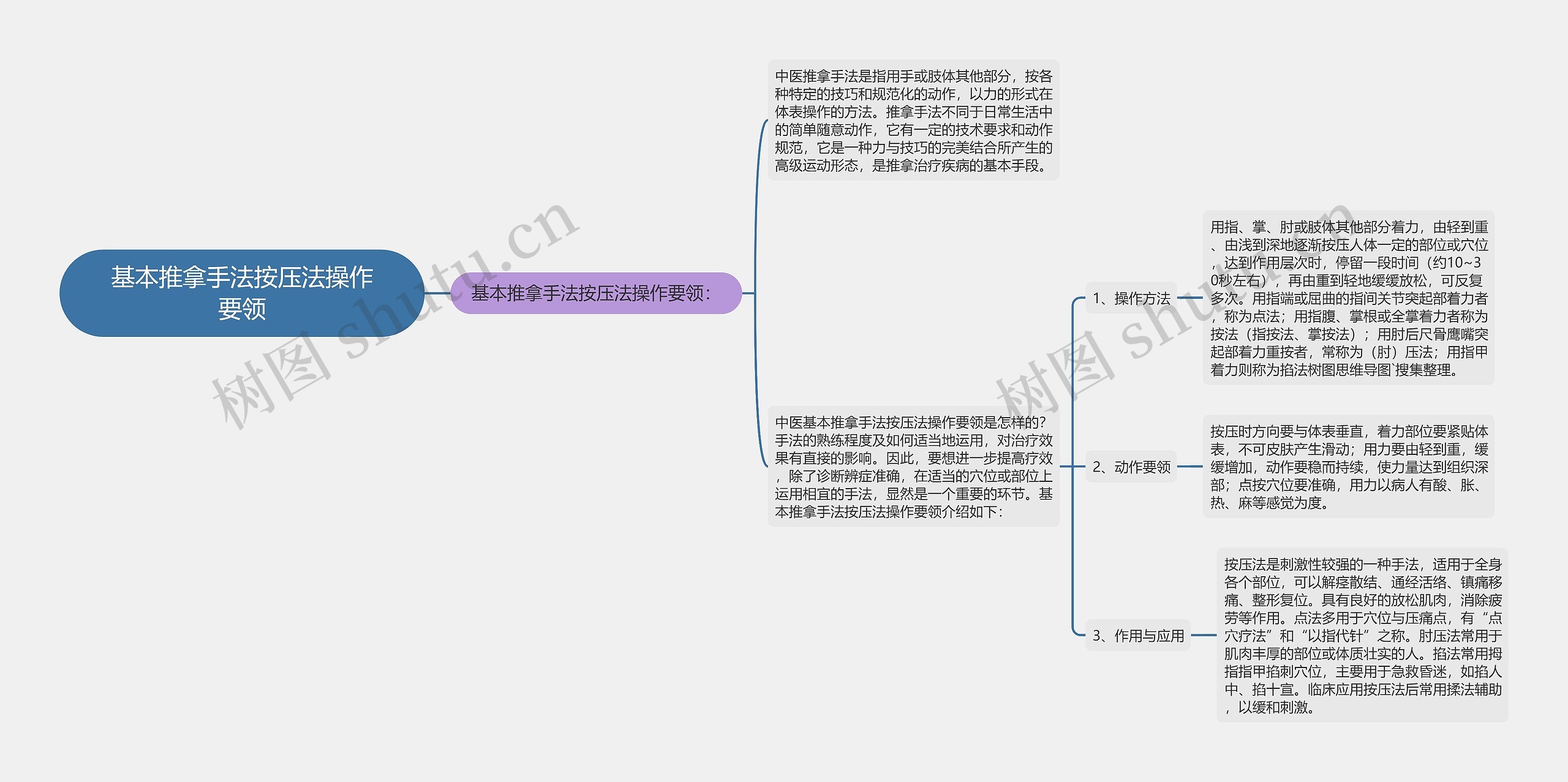 基本推拿手法按压法操作要领思维导图