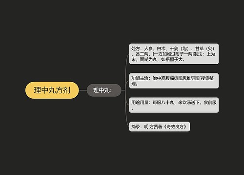 理中丸方剂