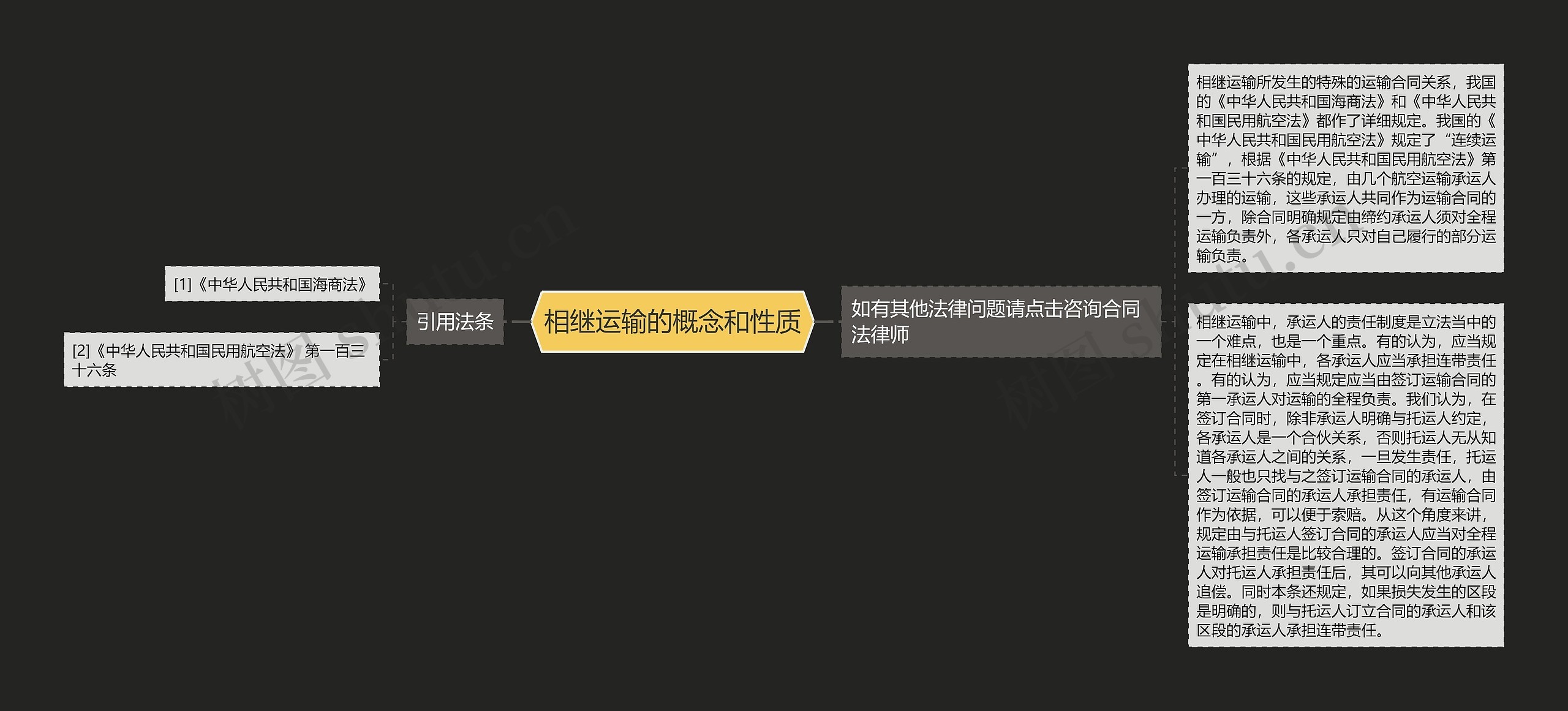 相继运输的概念和性质 相继运输的概念和性质