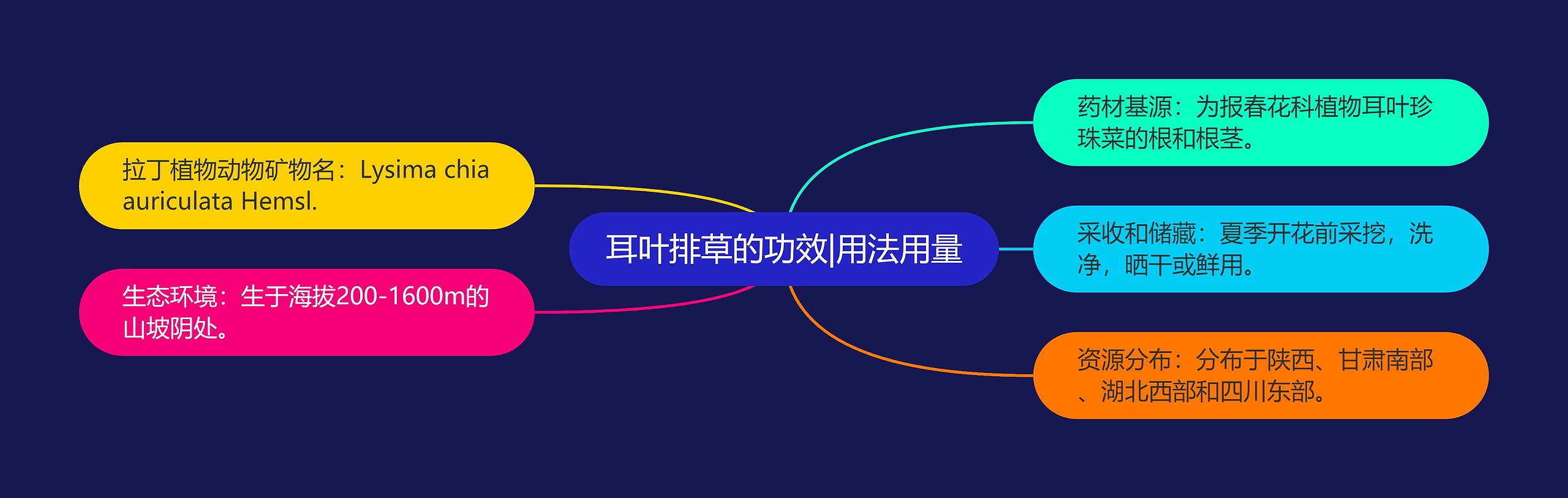 耳叶排草的功效|用法用量 耳叶排草的功效|用法用量