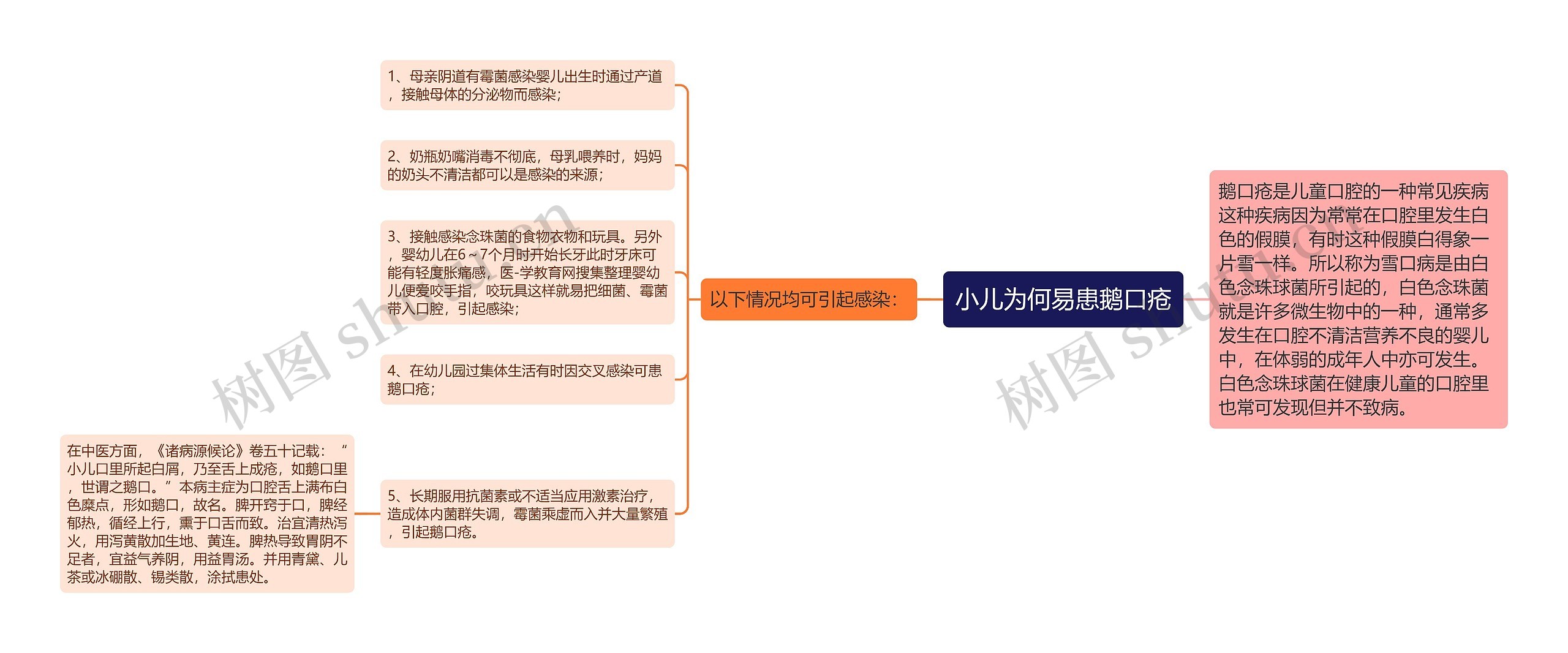 小儿为何易患鹅口疮 小儿为何易患鹅口疮