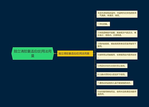 脑立清胶囊适应症|用法用量