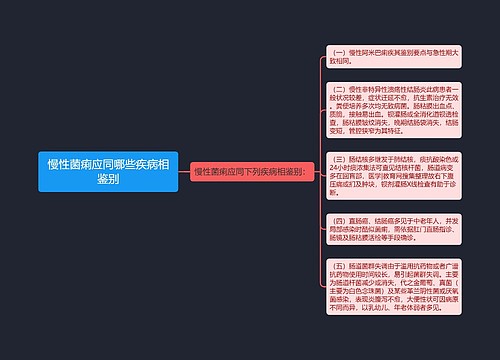 慢性菌痢应同哪些疾病相鉴别