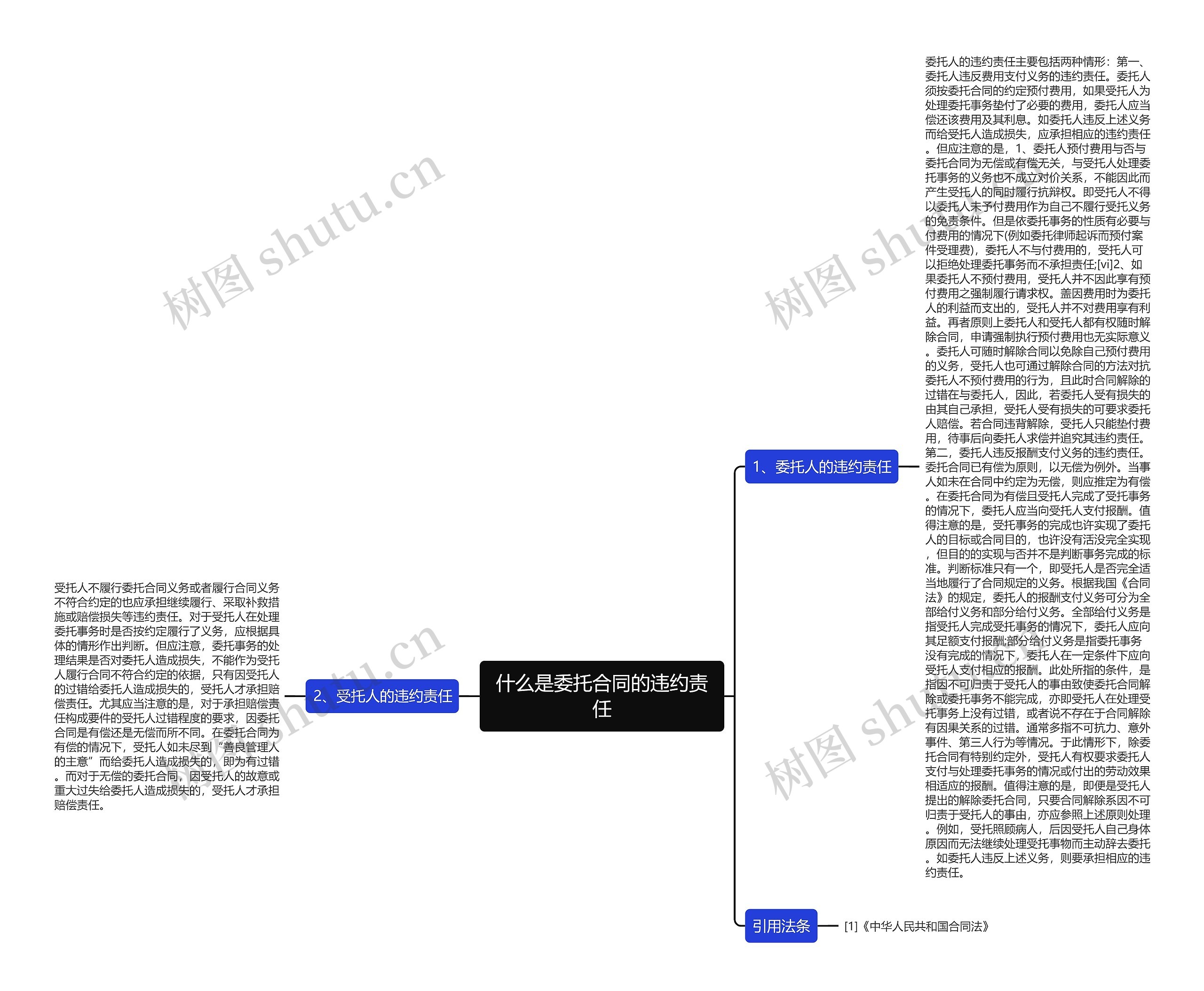 什么是委托合同的违约责任 什么是委托合同的违约责任