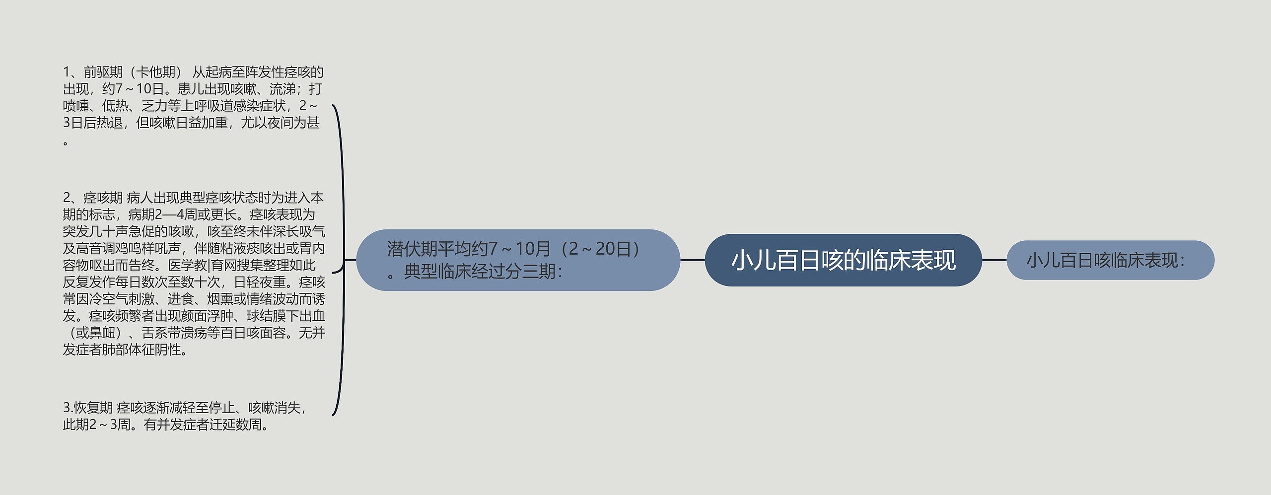 小儿百日咳的临床表现 小儿百日咳的临床表现