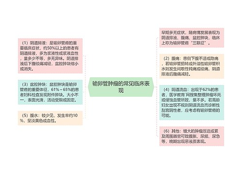 输卵管肿瘤的常见临床表现