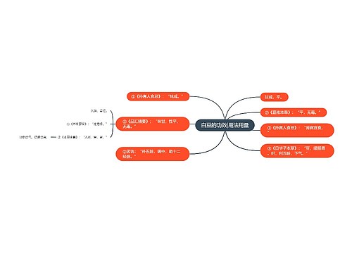 白豆的功效|用法用量