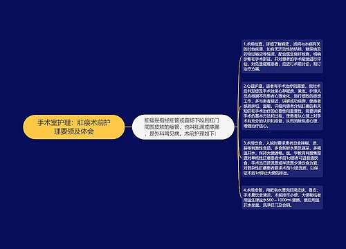 手术室护理：肛瘘术前护理要领及体会