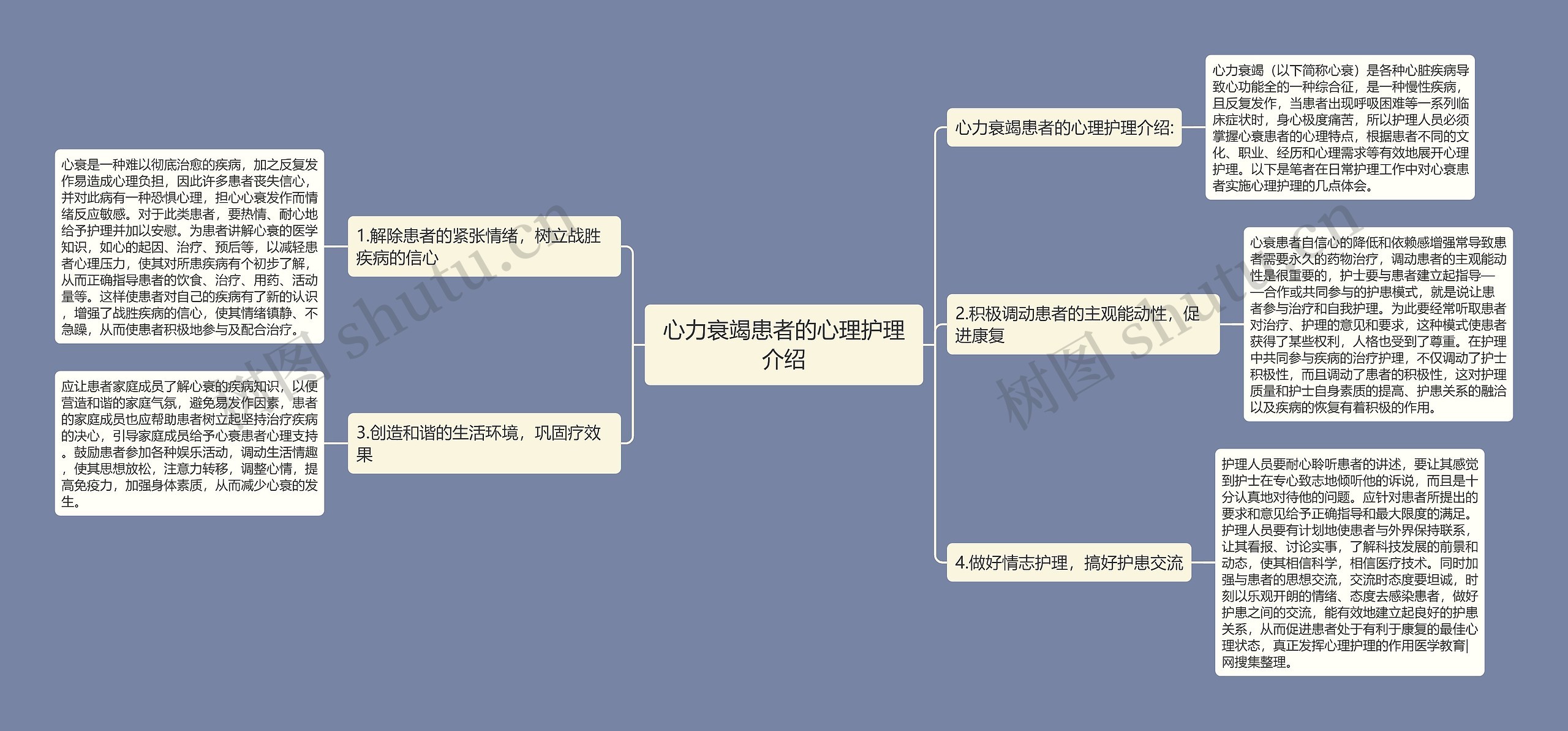 心力衰竭患者的心理护理介绍