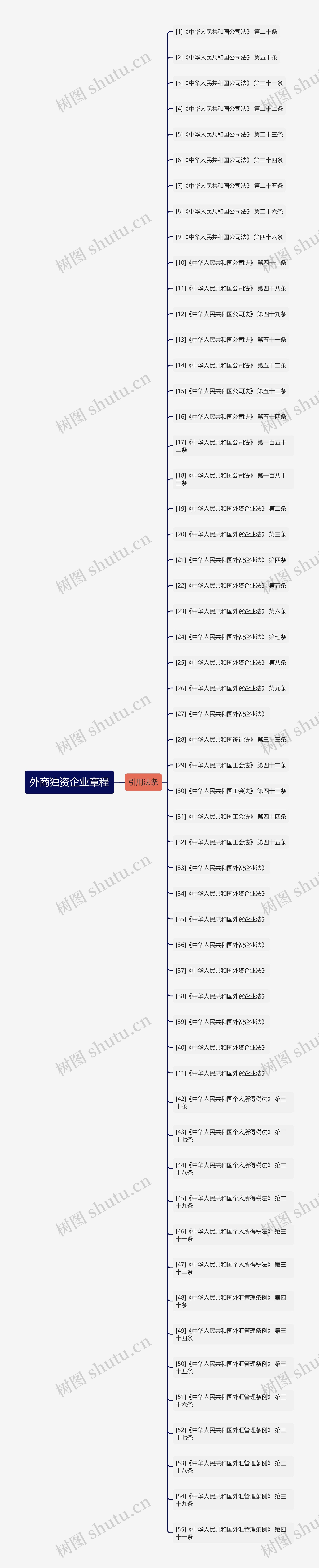 外商独资企业章程