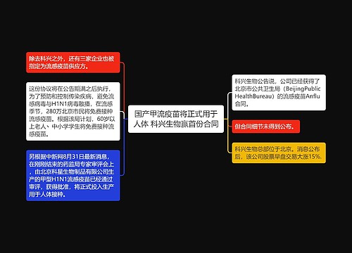 国产甲流疫苗将正式用于人体 科兴生物赢首份合同