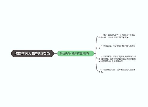 肺结核病人临床护理诊断