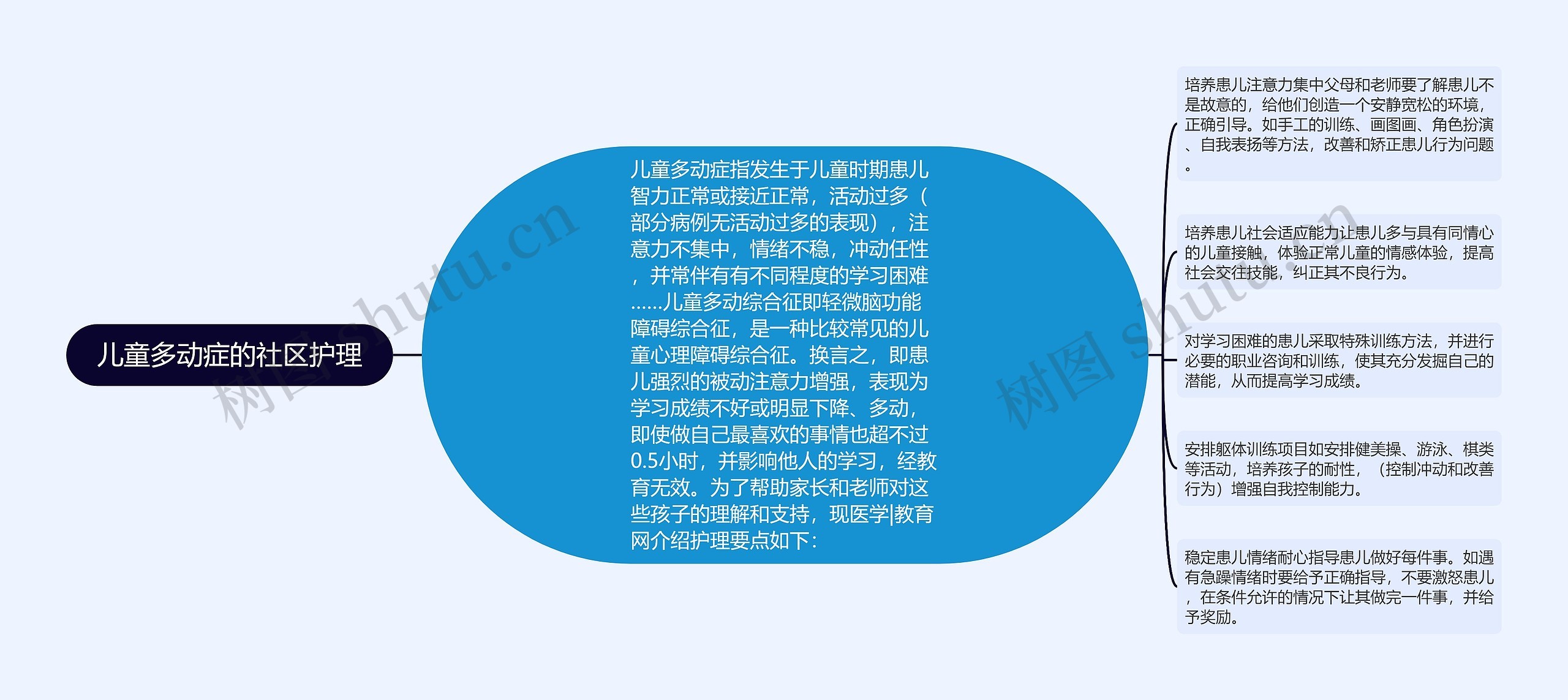 儿童多动症的社区护理 儿童多动症的社区护理