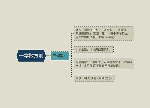 一字散方剂