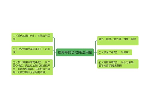 福寿草的功效|用法用量