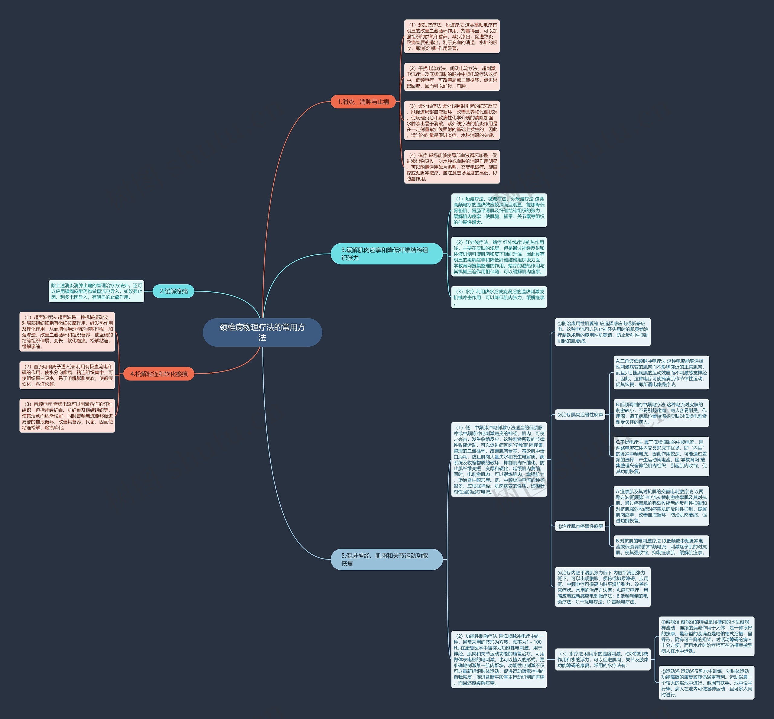 颈椎病物理疗法的常用方法 颈椎病物理疗法的常用方法