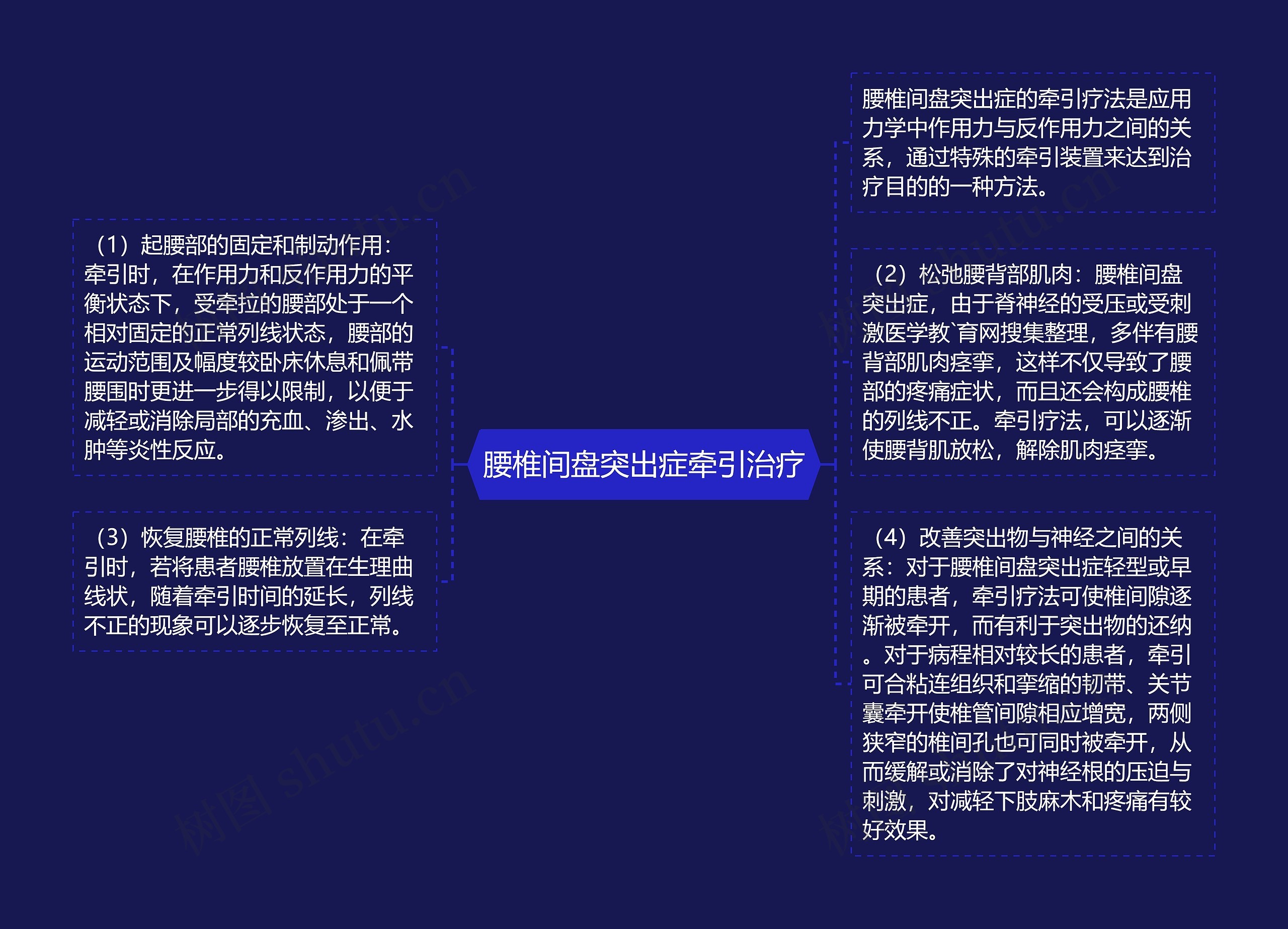 腰椎间盘突出症牵引治疗