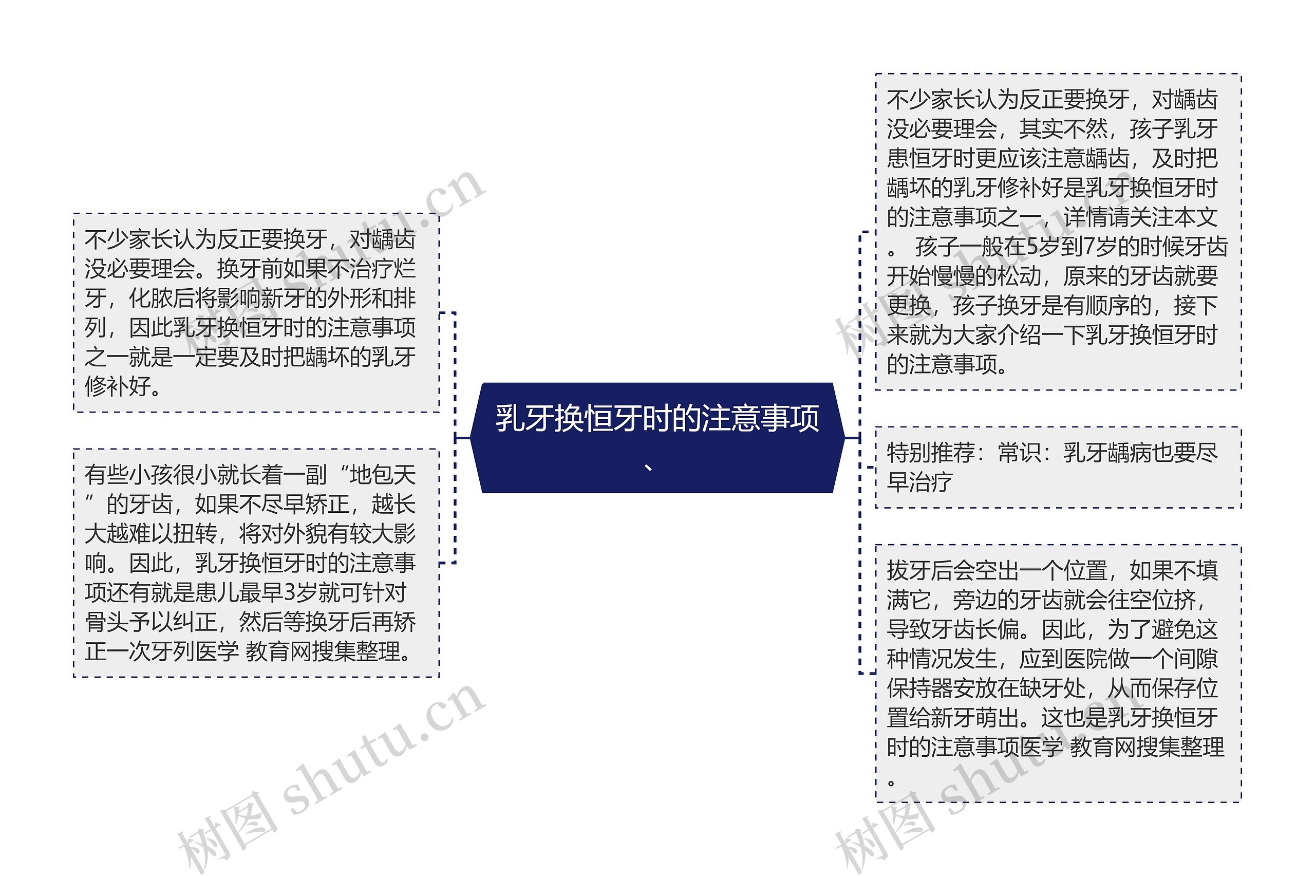 乳牙换恒牙时的注意事项、思维导图