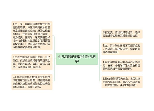 小儿惊厥的辅助检查-儿科学