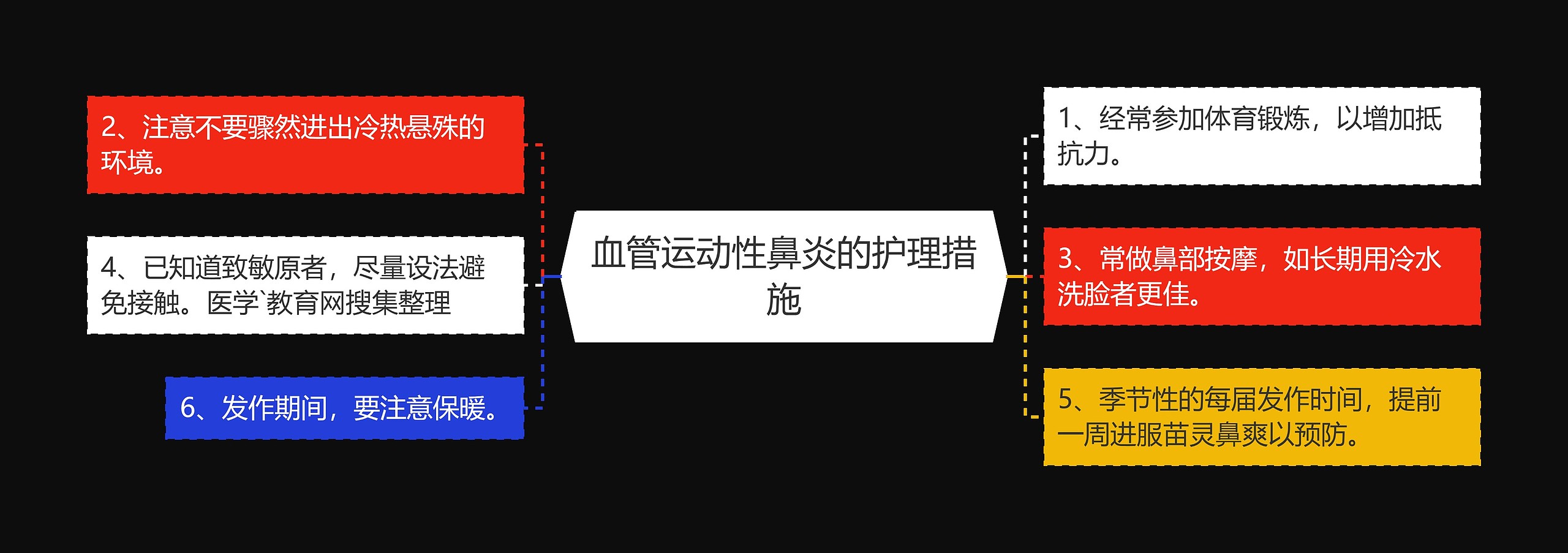 血管运动性鼻炎的护理措施 血管运动性鼻炎的护理措施