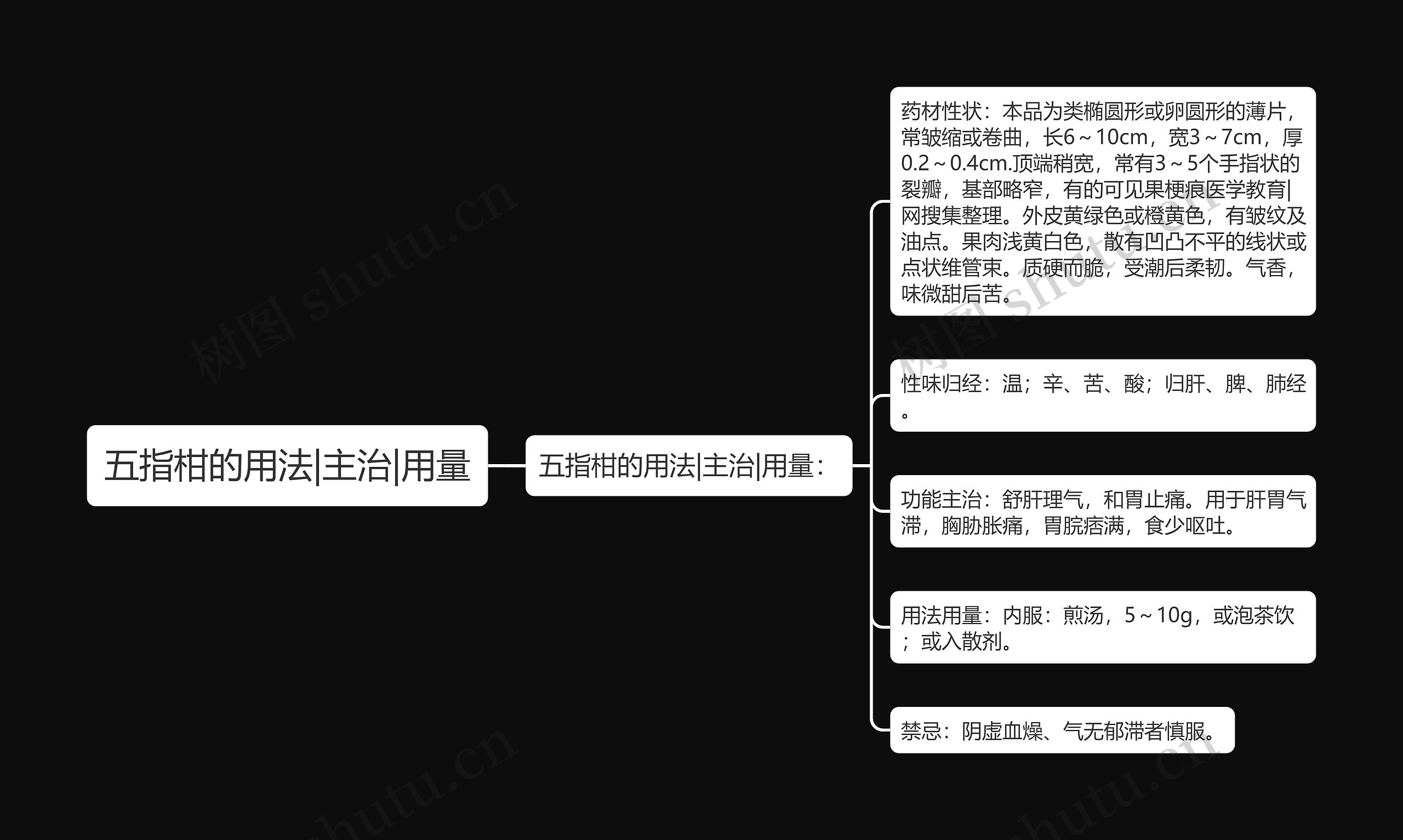 五指柑的用法|主治|用量