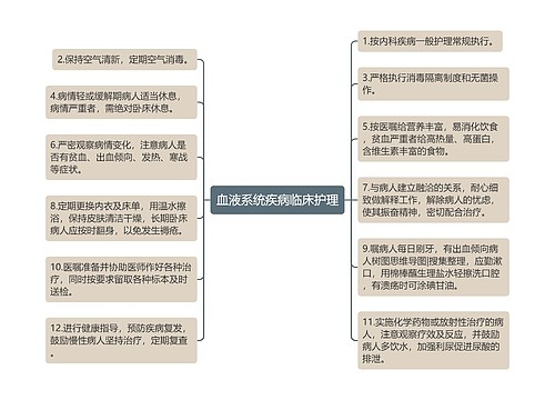 血液系统疾病临床护理