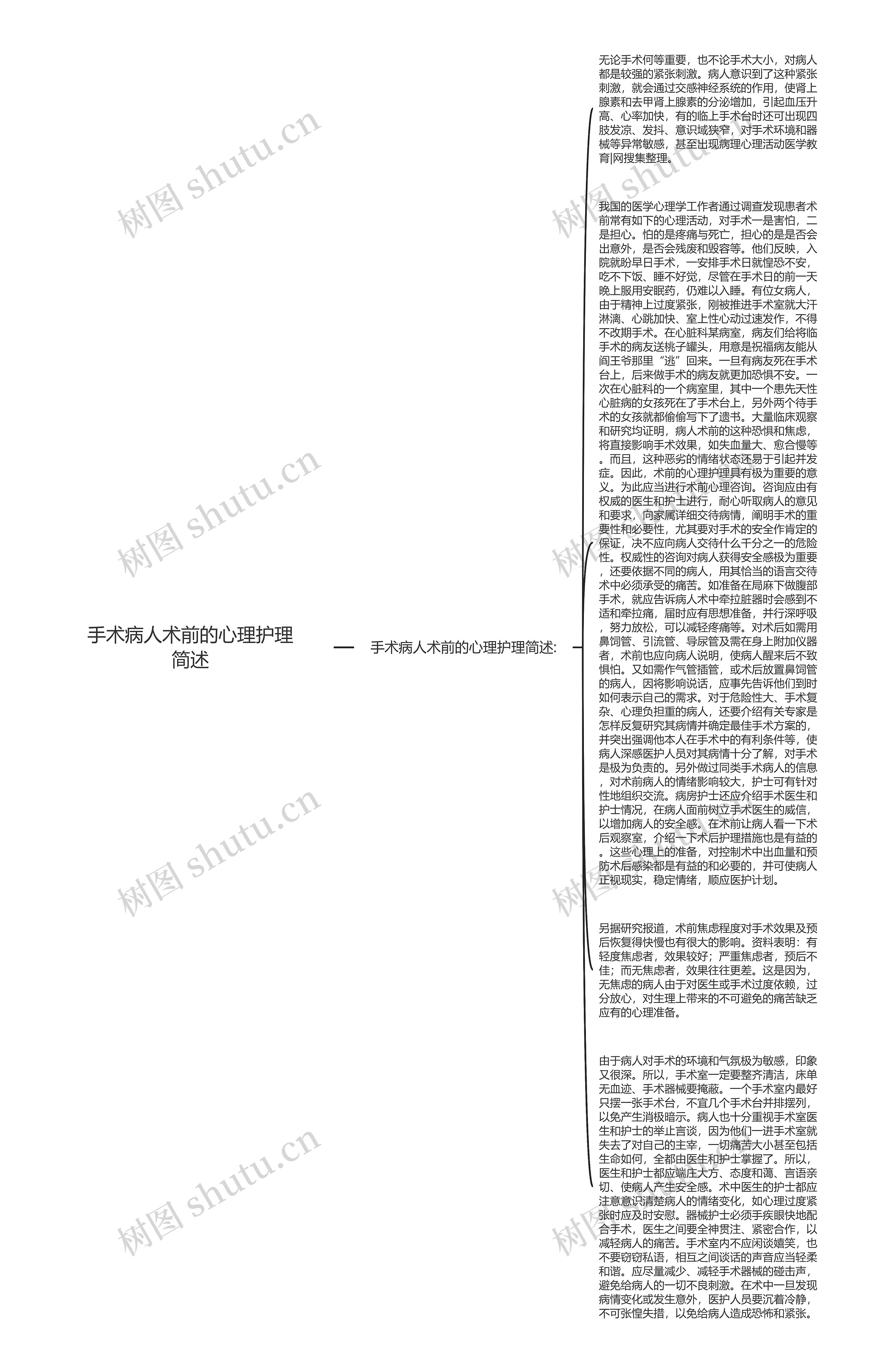 手术病人术前的心理护理简述思维导图