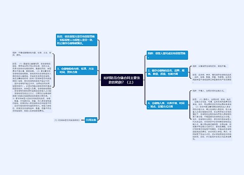 如何防范仓储合同主要条款的陷阱？（上）