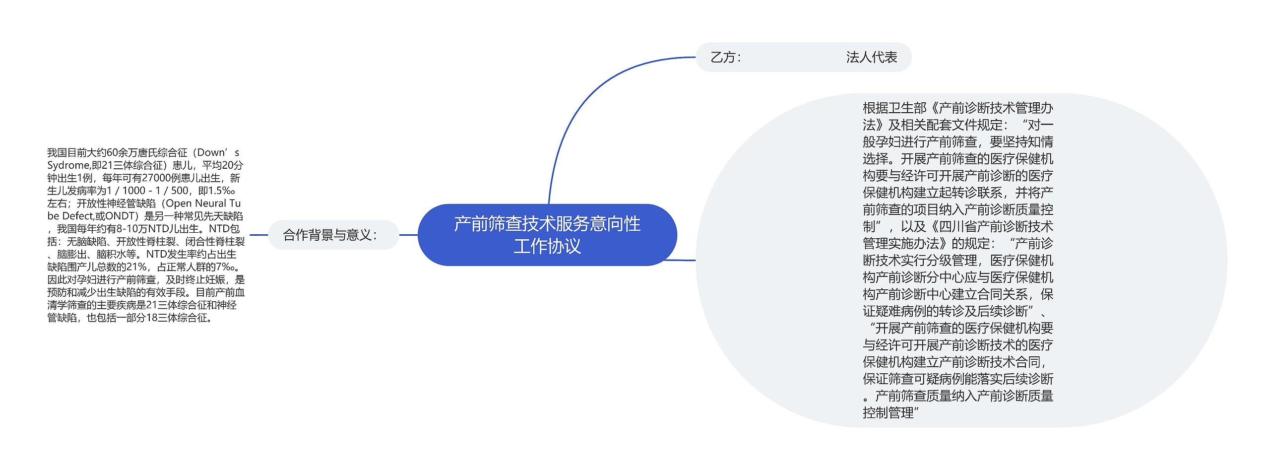 产前筛查技术服务意向性工作协议