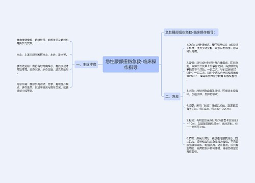 急性腰部扭伤急救-临床操作指导