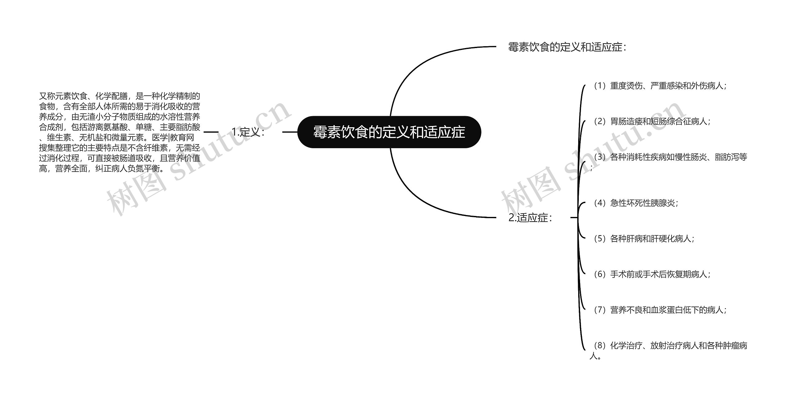 霉素饮食的定义和适应症