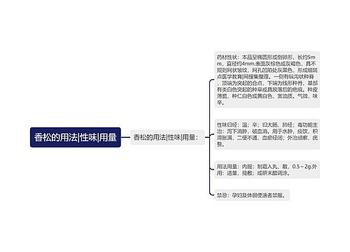 香松的用法|性味|用量