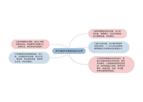 关于超声诊断的临床应用