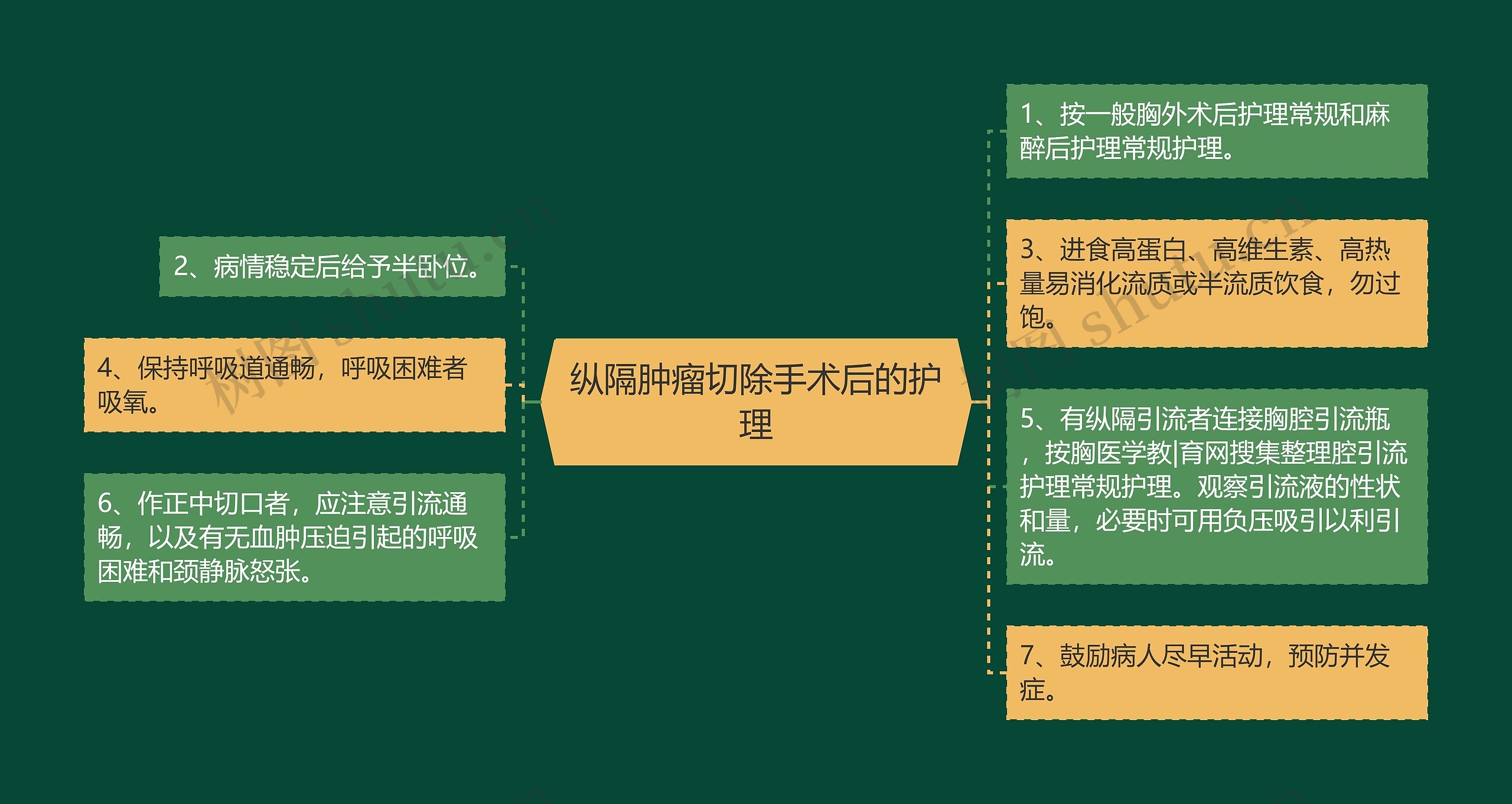纵隔肿瘤切除手术后的护理 纵隔肿瘤切除手术后的护理