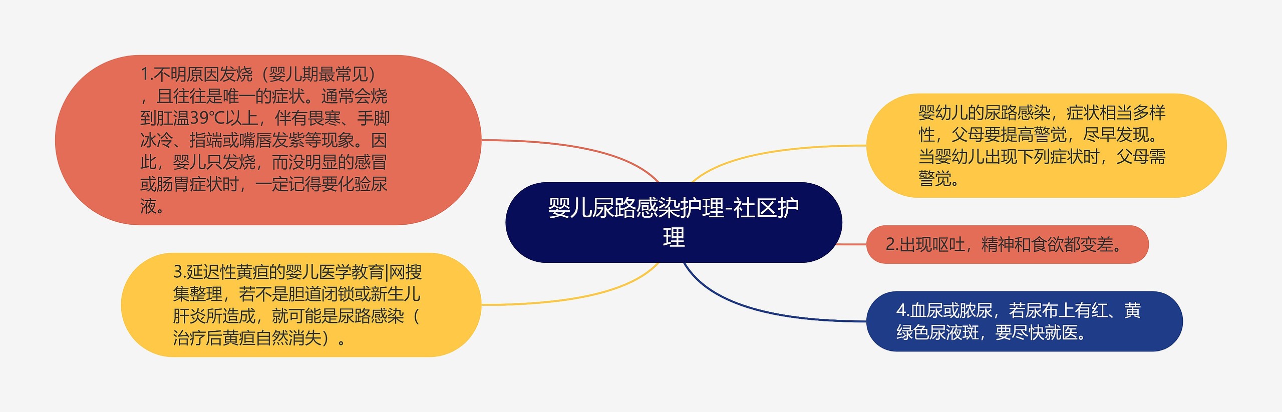 婴儿尿路感染护理-社区护理 婴儿尿路感染护理-社区护理