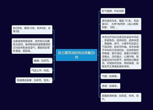 防己黄芪汤的用法用量|功效