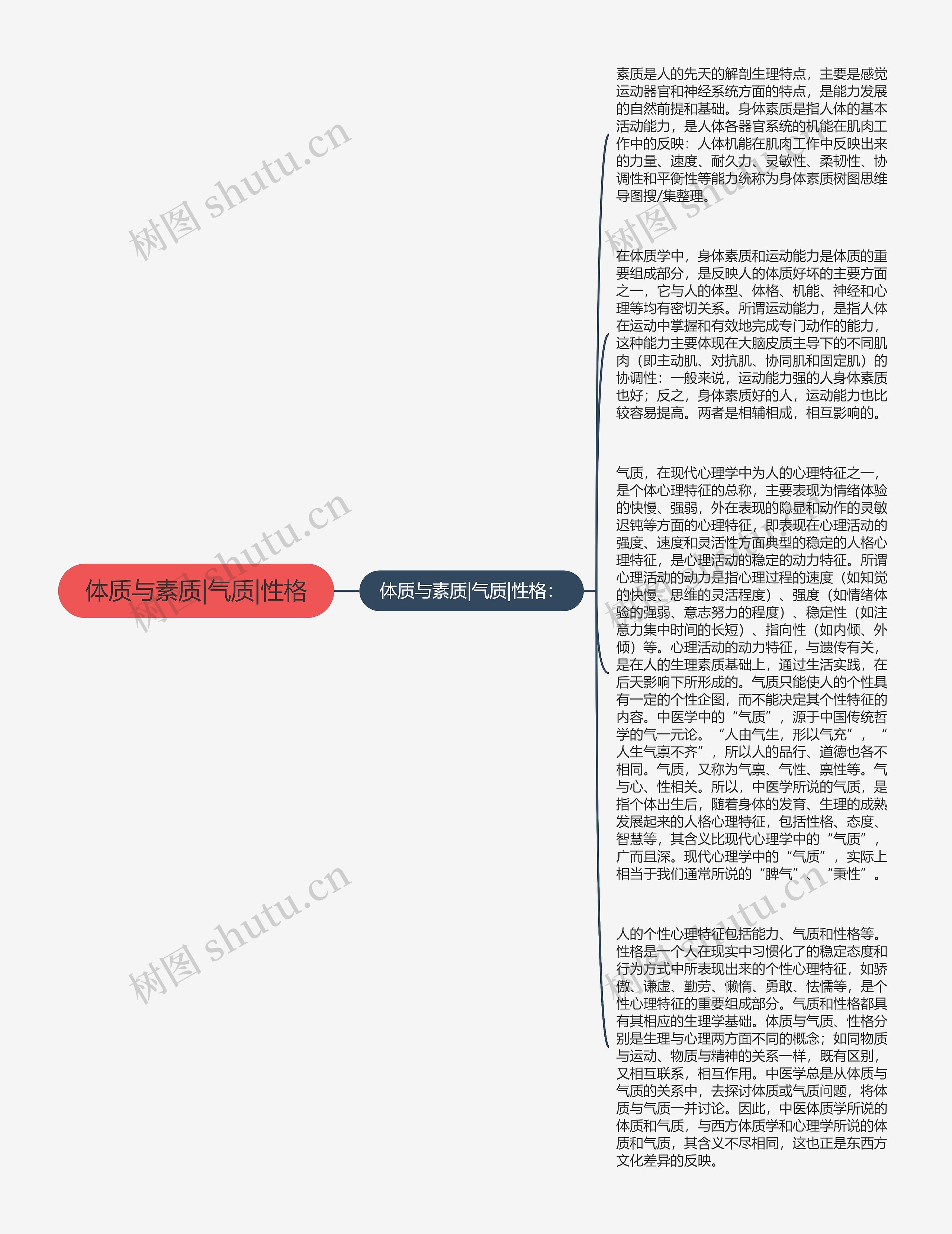 体质与素质|气质|性格