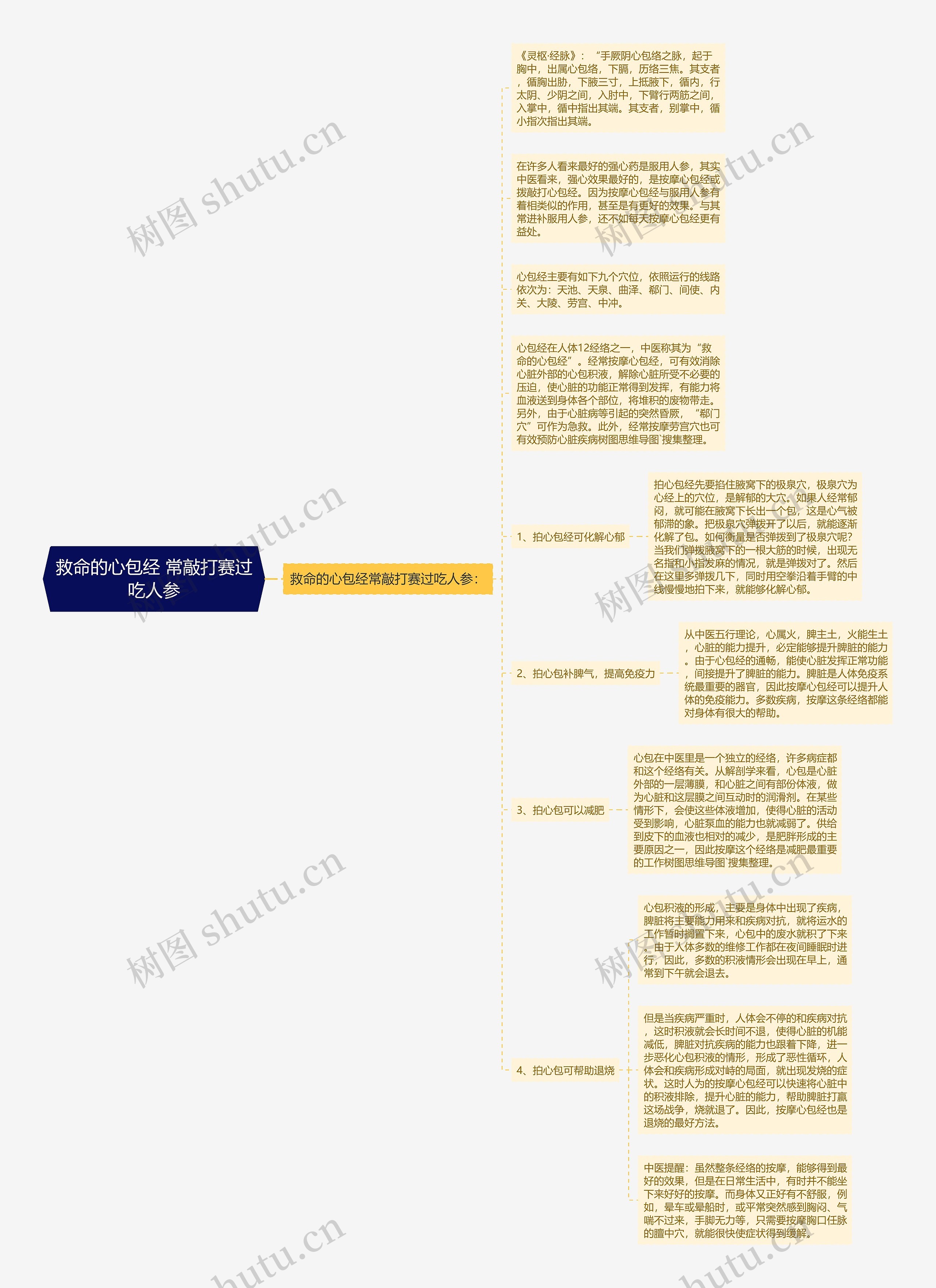 救命的心包经 常敲打赛过吃人参