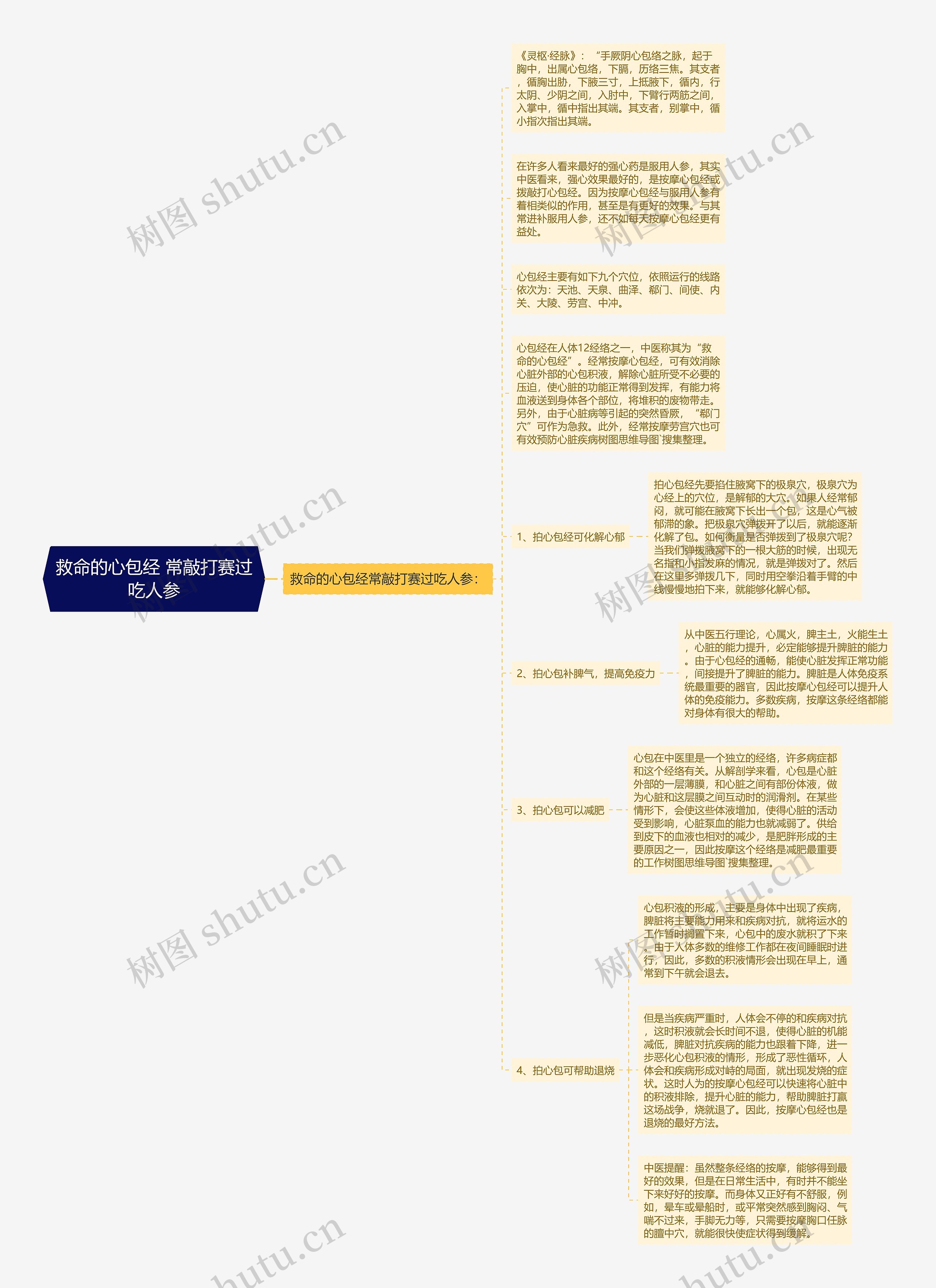 救命的心包经 常敲打赛过吃人参思维导图