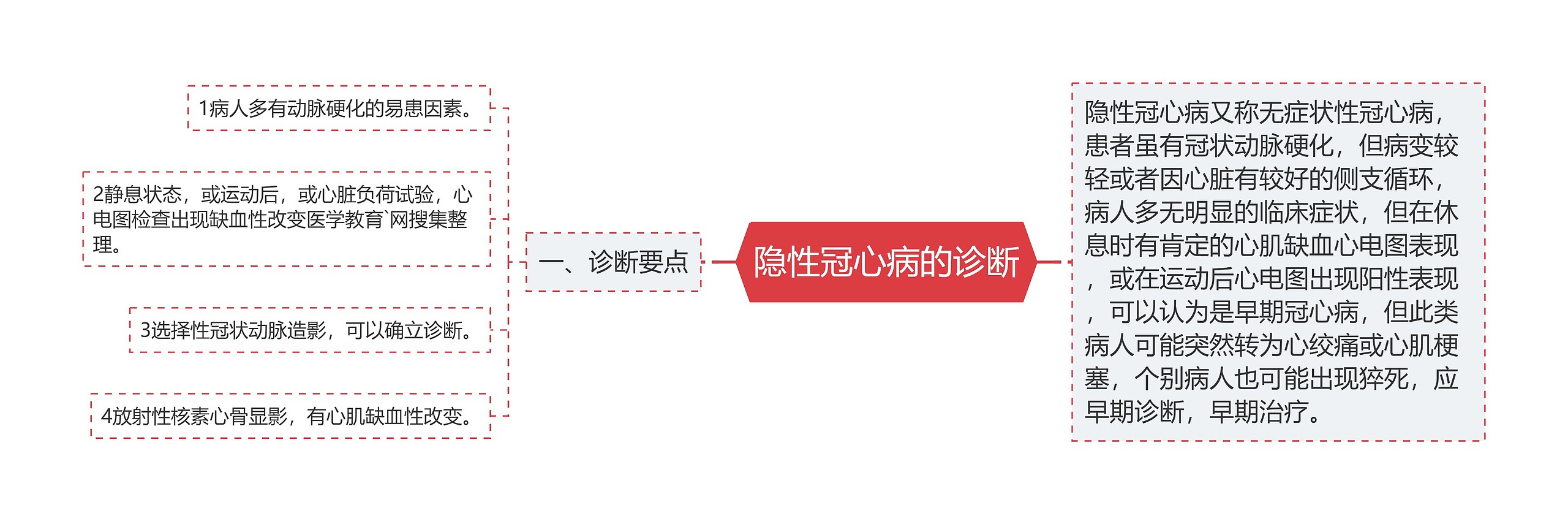 隐性冠心病的诊断