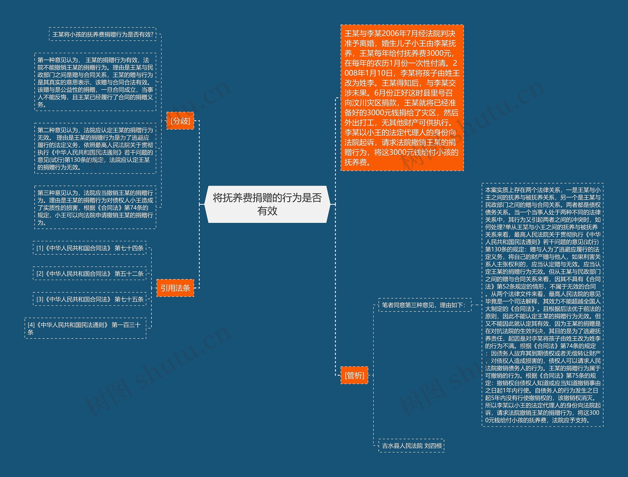 将抚养费捐赠的行为是否有效