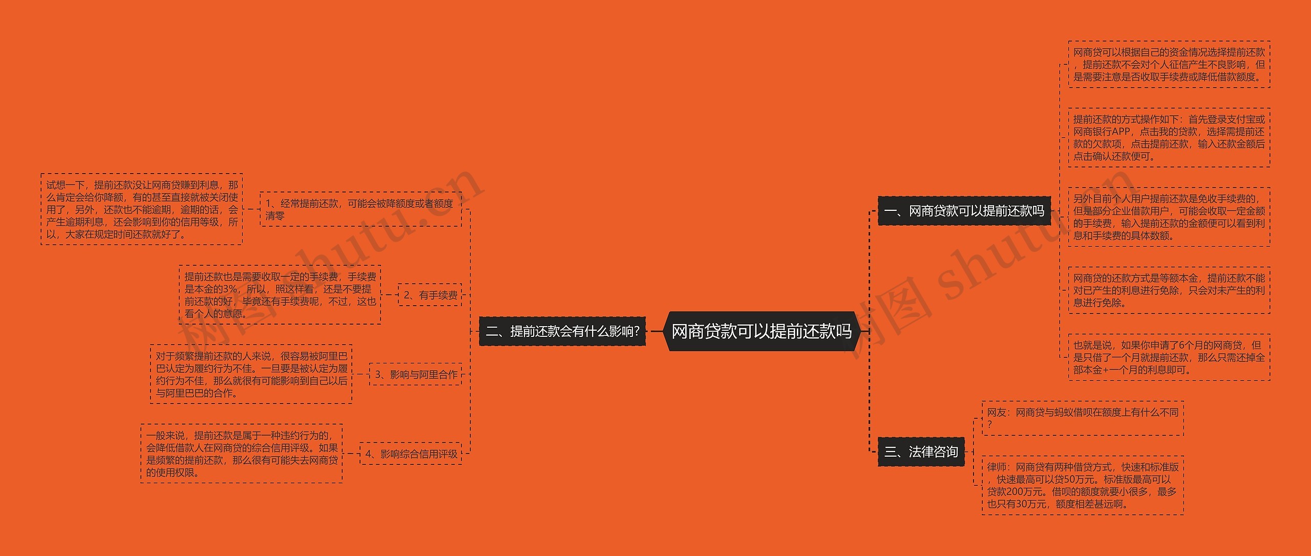 网商贷款可以提前还款吗 网商贷款可以提前还款吗