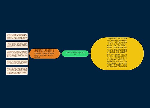 七情证候临床表现|证候分析