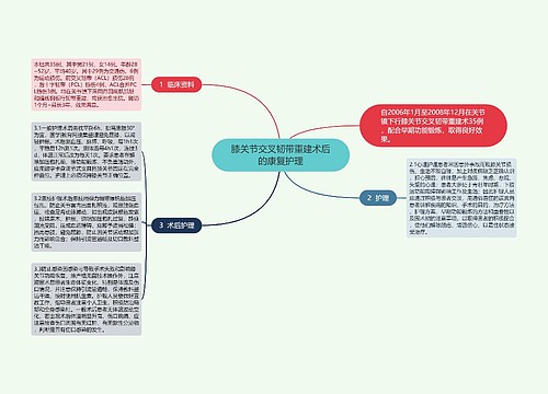 膝关节交叉韧带重建术后的康复护理